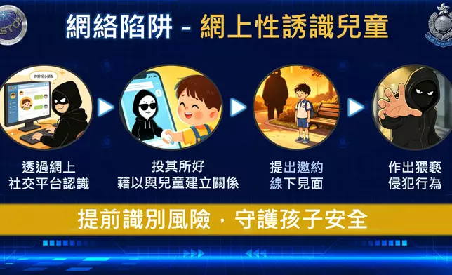 香港警方聯同新加坡、馬來西亞、日本、韓國、泰國以及汶萊警方，於3月23日至4月17日展開代號為「跨欄」的執法行動以打擊兒童色情物品相關罪行。