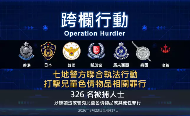 香港警方聯同新加坡、馬來西亞、日本、韓國、泰國以及汶萊警方，於3月23日至4月17日展開代號為「跨欄」的執法行動以打擊兒童色情物品相關罪行。