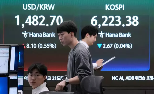 2026年4月17日周五，南韓首爾韓亞銀行總部外匯交易室內，外匯交易員在顯示韓國綜合股價指數（KOSPI）（右方）及美元兌韓圜匯率的屏幕旁工作。(美聯社圖片/Ahn Young-joon) AP圖片