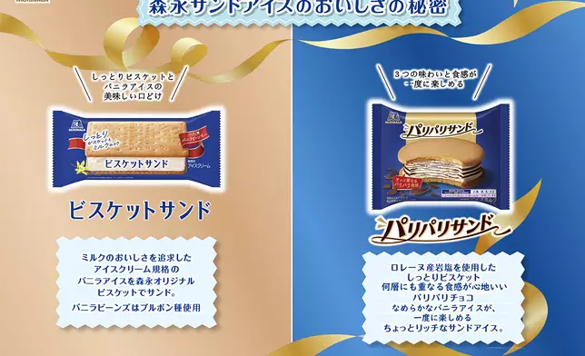 森永製菓三文治雪糕系列