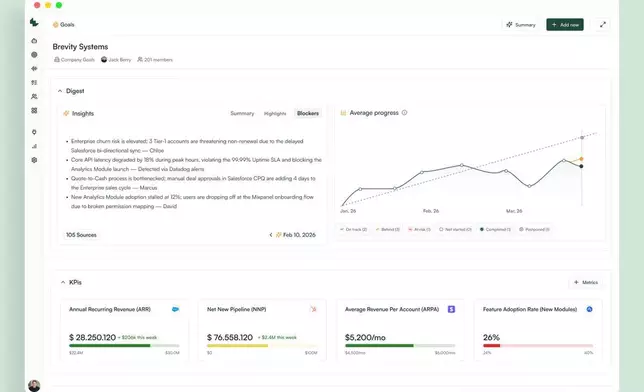 Brev.io：一站式執行管理中心 AP圖片