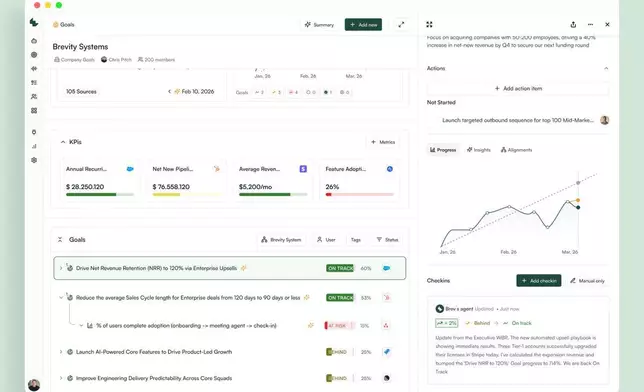 Brev.io：全自動目標追蹤 AP圖片