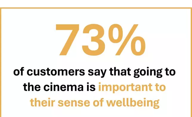 (全球電影業聯會圖片/圖1) AP圖片