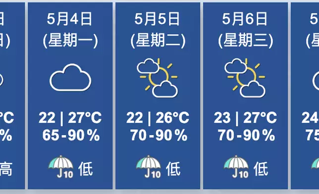 天氣。香港天文台圖片