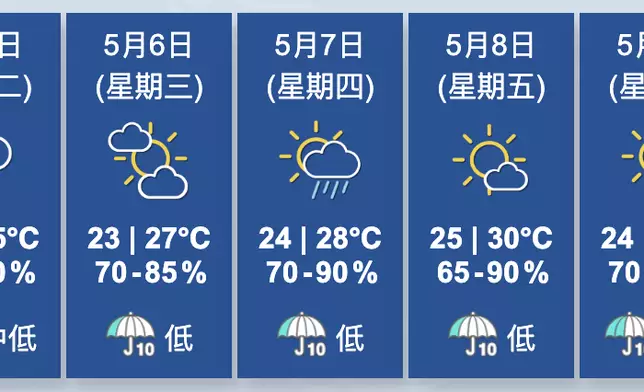 香港天文台圖片