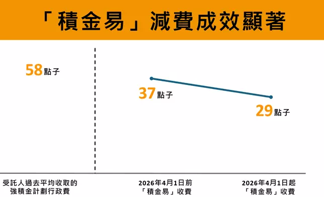 積金局圖片