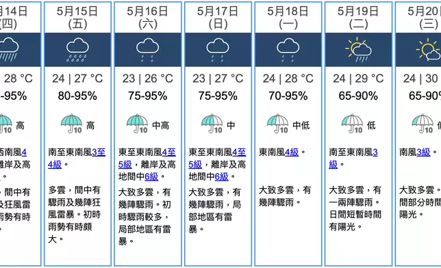 香港天文台圖片