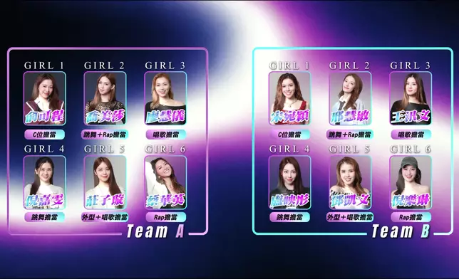Team A 和 Team B 完整名單。