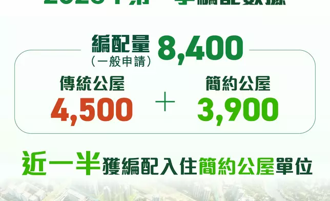 何永賢 Winnie Ho FB