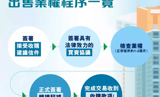何永賢FB