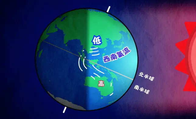 天文台圖片