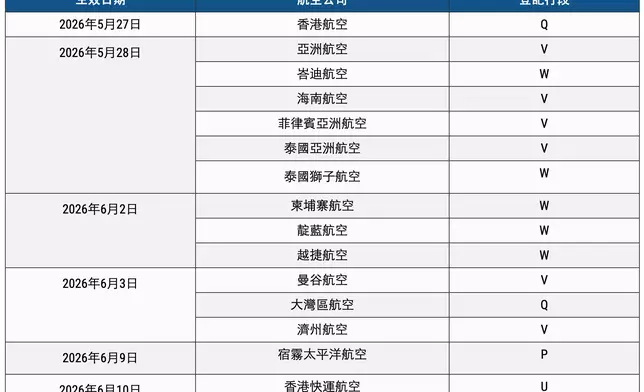 航空公司進駐香港國際機二號客運大樓時間表。機管局圖片