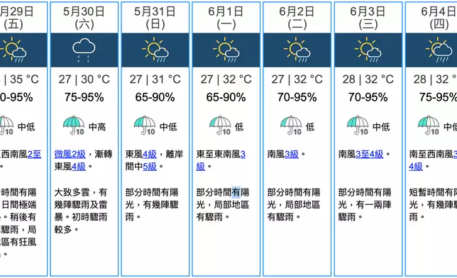 天文台圖片
