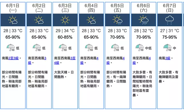 天文台圖片