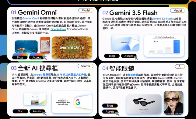Google 2026 I/O 大會重點