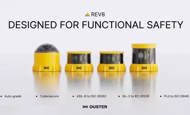 Ouster Rev8 OS系列：汽車級、網絡安全，並專為ASIL-B、SIL-2及PLd功能安全認證而設計。 AP圖片