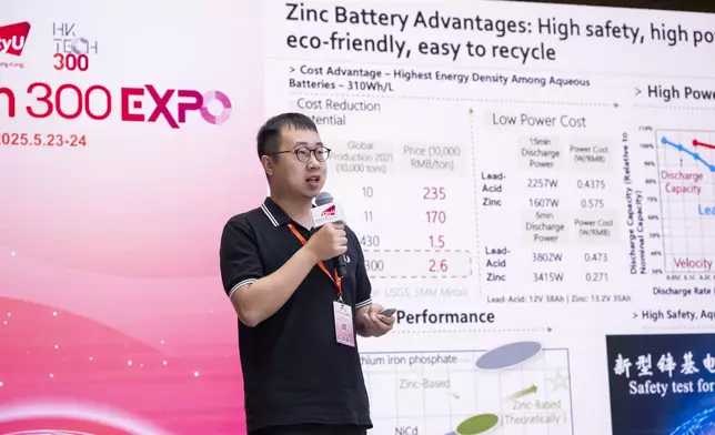大鋅能源聯合創辦人唐子傑博士於去年五月城大「HK Tech 300 Expo」創新創業博覽上，介紹其公司的科研成果和產品。