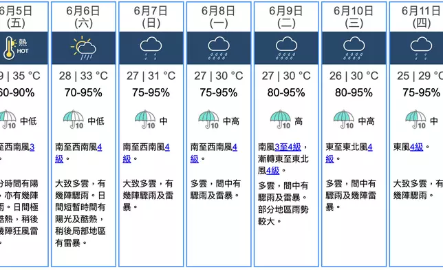 天文台網站截圖