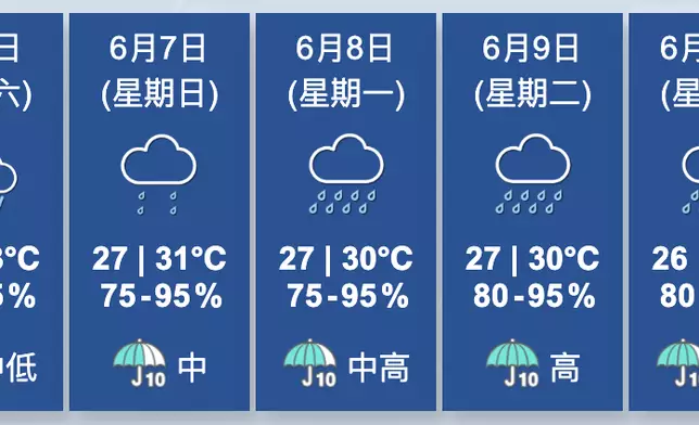 天氣。香港天文台圖片