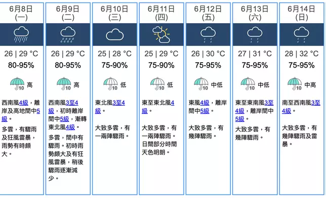 天文台網站截圖