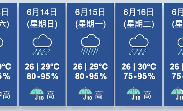 天氣。香港天文台圖片