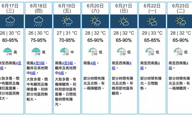 天文台圖片