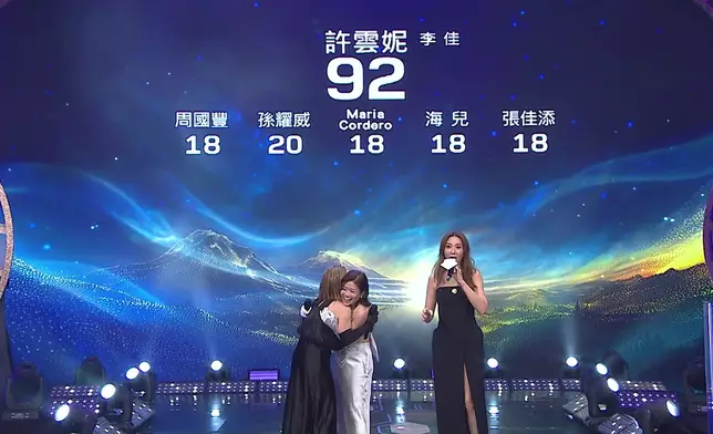 孫耀威給20分滿分。