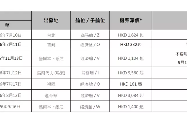 圖片來源：香港航空網站