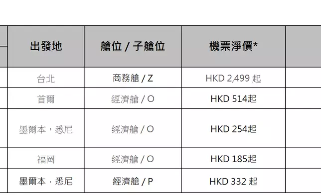 圖片來源：香港航空網站