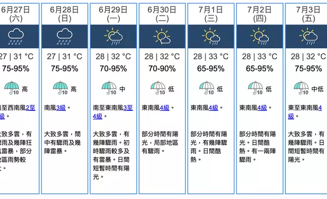 天文台九日天氣展望