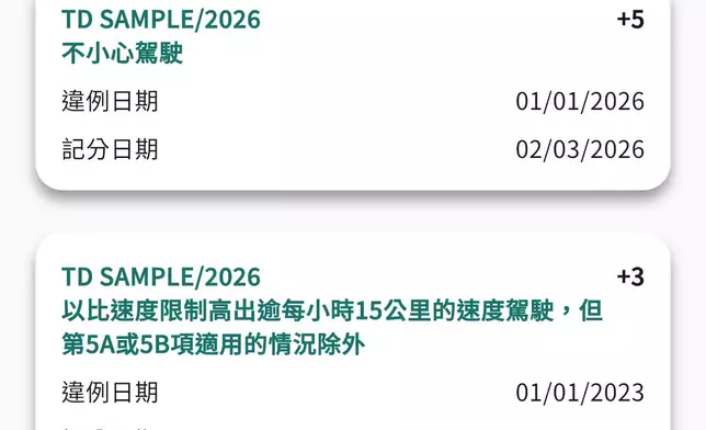 新增的違例駕駛記分紀錄功能，讓駕駛者可以即時查閱自己的扣分情況，資訊一目了然。FB圖片