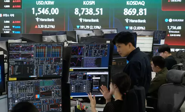 南韓首爾，韓亞銀行總部外匯交易室內，交易員在顯示首爾綜合股價指數（KOSPI）及美元兌南韓圜匯率的屏幕附近工作，周五（2026年6月26日）。 (美聯社圖片/Ahn Young-joon) AP圖片