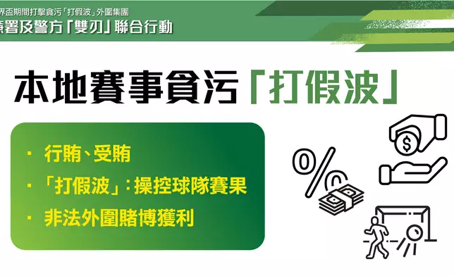 廉政公署今日(6月26日)上午舉行聯合新聞簡報會，交代廉署及警方近日採取一項聯合執法行動，成功瓦解一個由本地足球圈人士操控的犯罪集團，涉嫌經營非法外圍賭博並透過貪污手段，操縱球員在本地足球賽事中「打假波」而從中獲利。