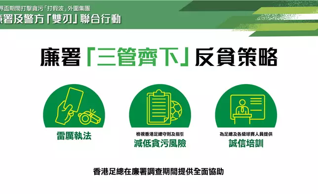 廉政公署今日(6月26日)上午舉行聯合新聞簡報會，交代廉署及警方近日採取一項聯合執法行動，成功瓦解一個由本地足球圈人士操控的犯罪集團，涉嫌經營非法外圍賭博並透過貪污手段，操縱球員在本地足球賽事中「打假波」而從中獲利。
