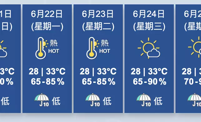 香港天文台圖片