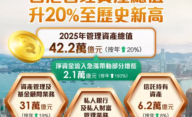 添馬台 FB
