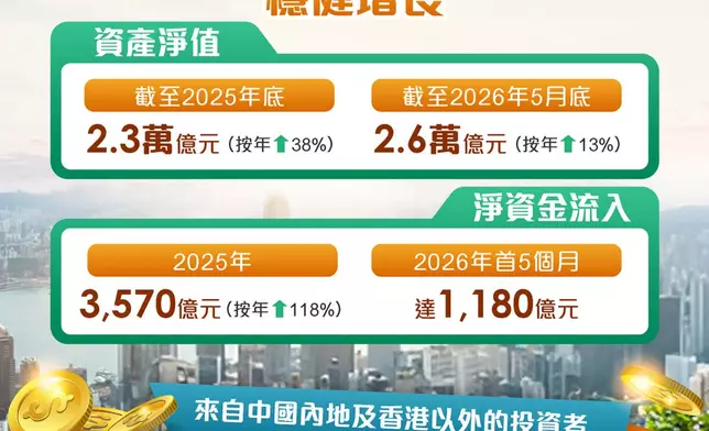 添馬台 FB