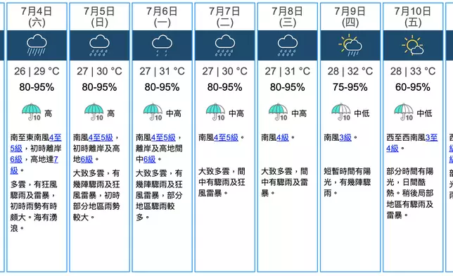天文台圖片