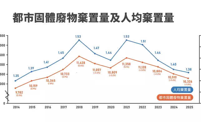 環境及生態局圖片