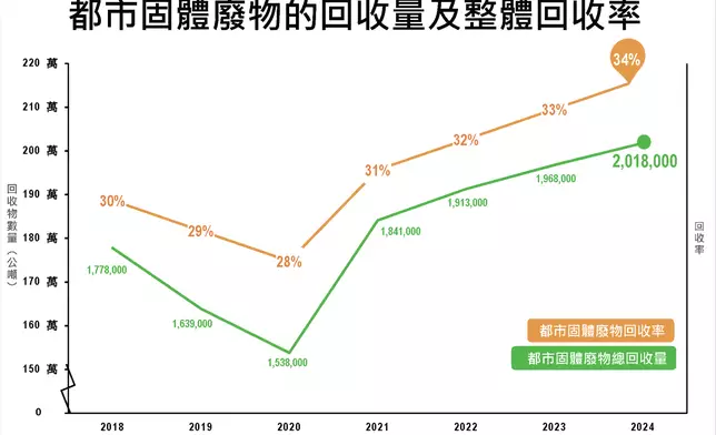 環境及生態局圖片