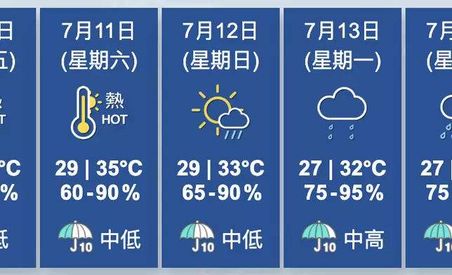 天氣。香港天文台圖片