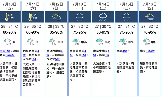 天氣。香港天文台圖片