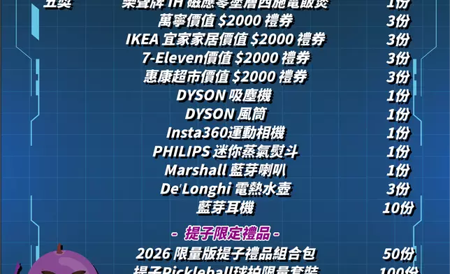 參加防騙大師挑戰賽2026，即可參加抽獎，贏取豐富獎品。