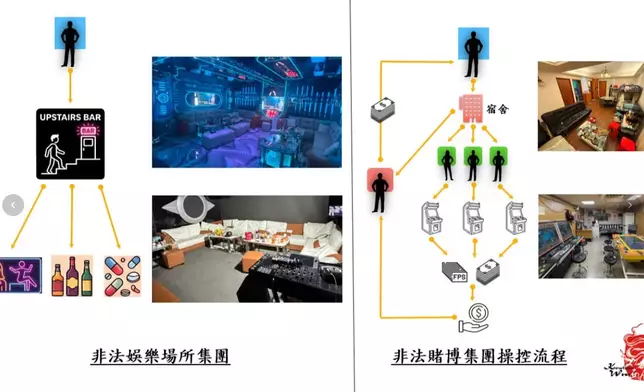 警方展開「雷霆2026」暨「虎嘯」行動， 拘65人 。