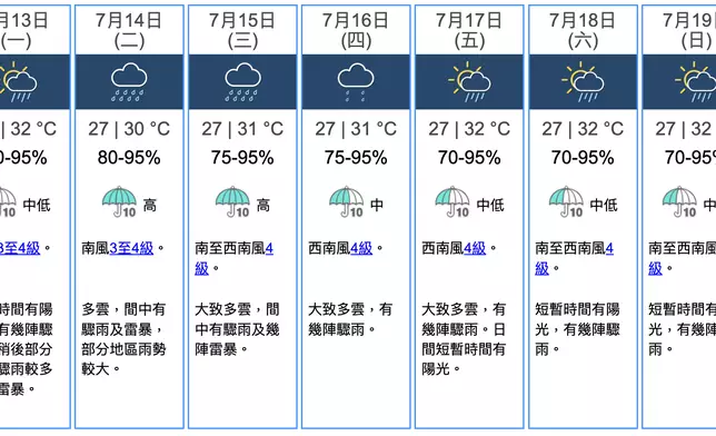 天文台圖片
