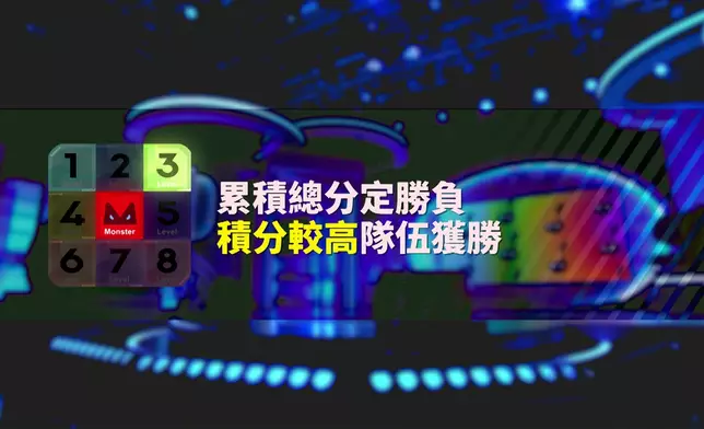 賽制計分方法。
