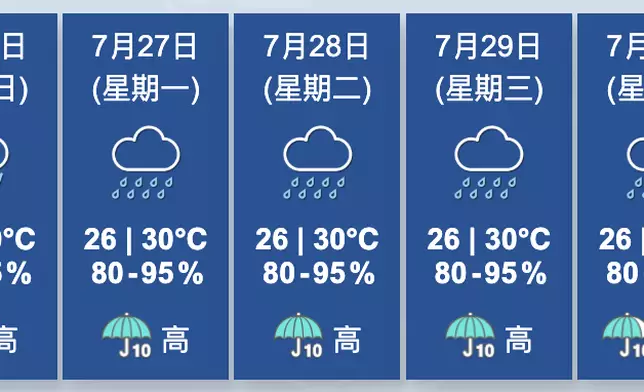 天氣。香港天文台圖片