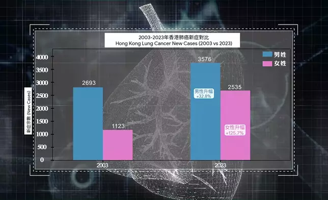 《重症解密》