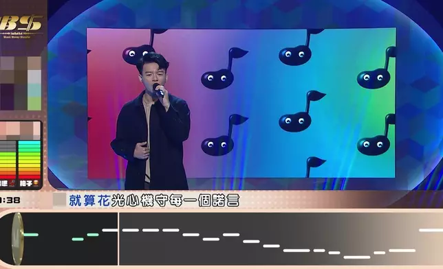 挑戰劉浩龍《思覺失調》到底會唔會成功過關呢？