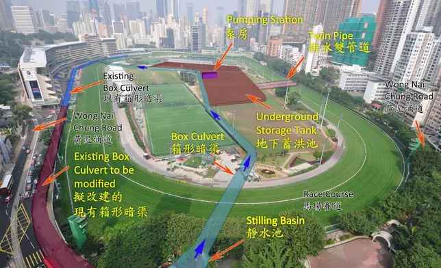 跑馬地地下蓄洪池 (渠務署圖片)